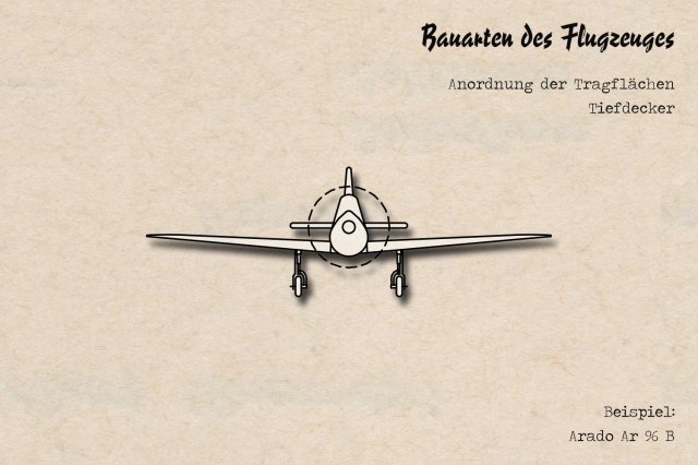 001_Tiefdecker_Arado_Ar_96_B