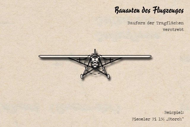 002_verstrebt_Fieseler_Fi_156_Storch
