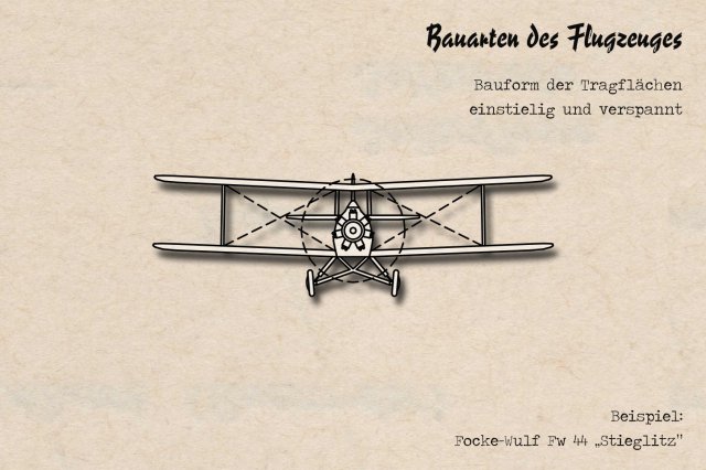 004_einstielig_verspannt_Focke-Wulf_Fw_44_Stieglitz