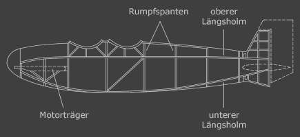 Sperrholzrumpf im Profil