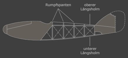 Profil eines verspannten Holzrumpfes